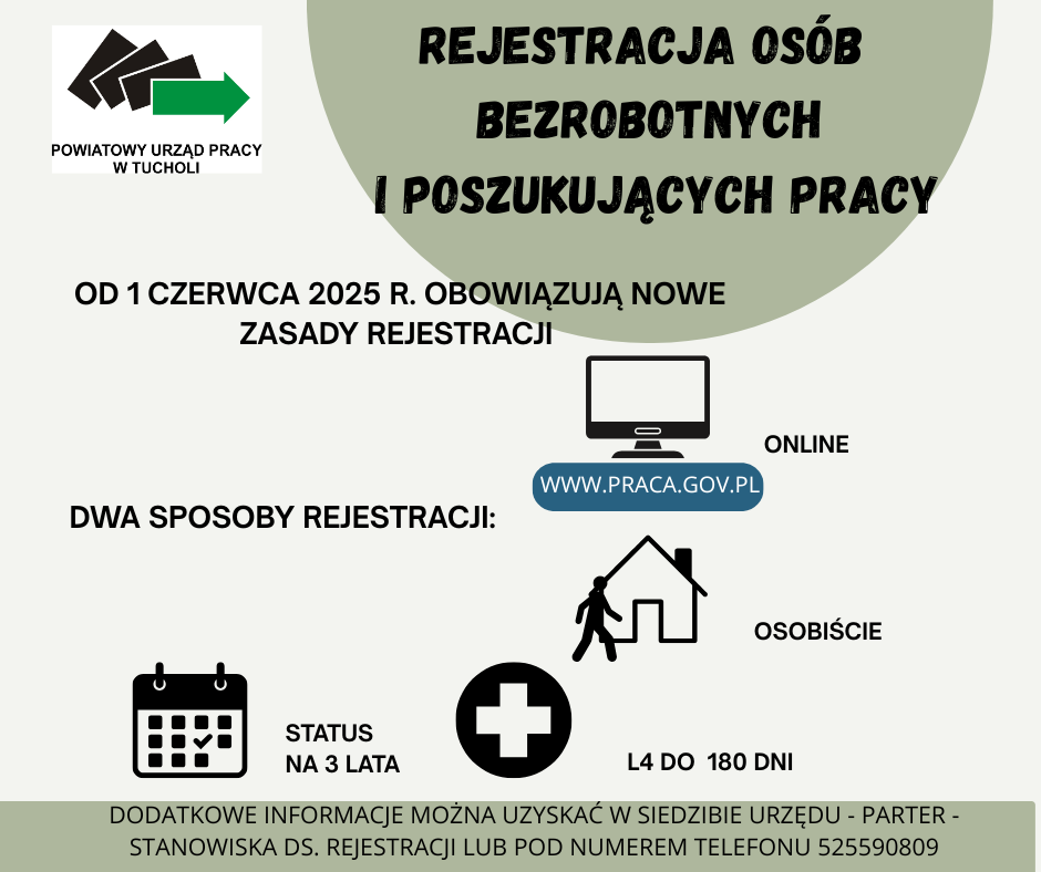 Zdjęcie artykułu Rejestracja osób bezrobotnych i poszukujących pracy