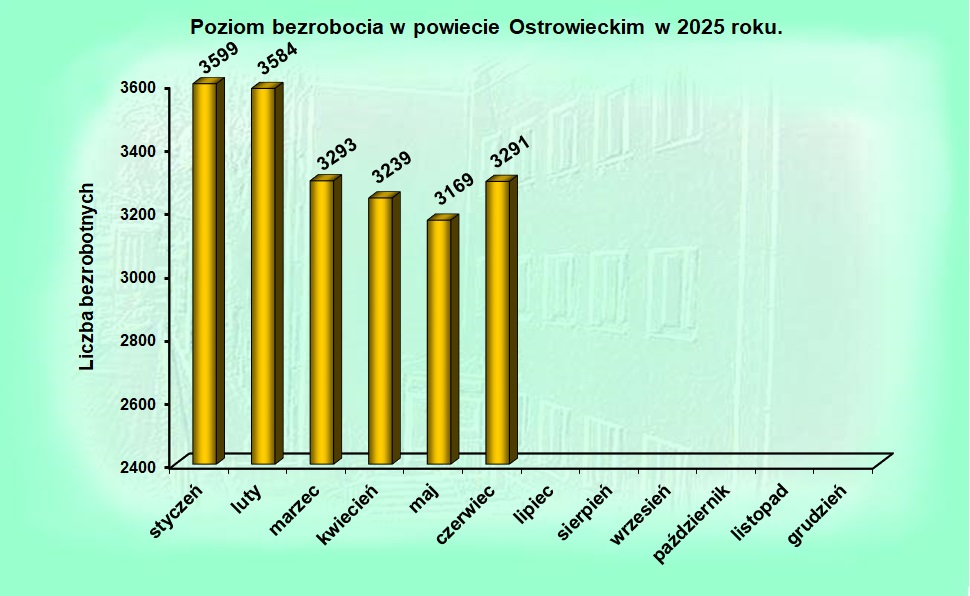 stat